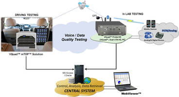 Benchmarking and Drive Testing Smartphones and Handsets for Voice and Data Quality