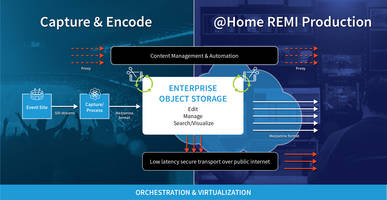 Cisco, Telestream and Cloudian Demonstrate Support for Virtualized Production Workflows at IBC