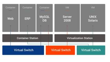 Latest QTS 4.3.5 Network and Virtual Switch Comes with Microsoft Networking Advanced Options