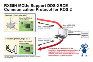 Renesas Presents RX65N Series Microcontrollers for ROS 2 Communication
