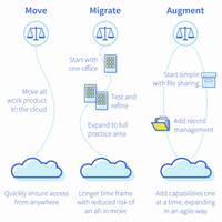 Top Scottish Law Firm Stronachs Implements iManage Work for Document and Email Management