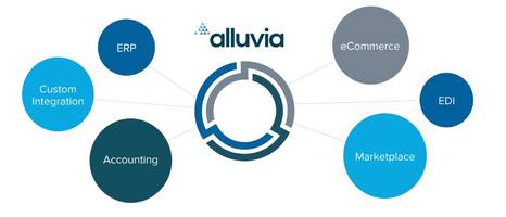 New Cloud-Based Tool from Alluvia Comes with Integration Between Saleforce and ERP System