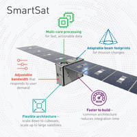 Lockheed Martin's First Smart Satellites are Tiny with Big Missions