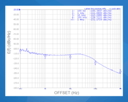 New Fixed Frequency Synthesizer SFS0640A-LF Operates Over The Industrial Temperature Range of -40 to 85 Degree C