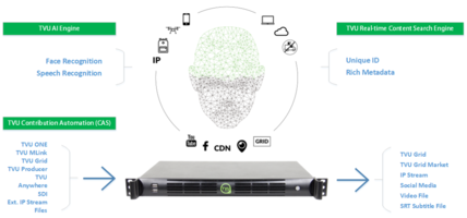 TUV Presents MediaMind Appliance Search Engine That Uses Both AI and Time Code for Generating Search Results