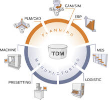 TDM Systems to Feature Tool Data Management Solutions at AeroDef 2019