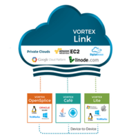 ADLINK First FACE™ Certified TSS Product for Both C++ and JAVA APIs Reduces Time, Cost and Risk for Avionics Systems Integration