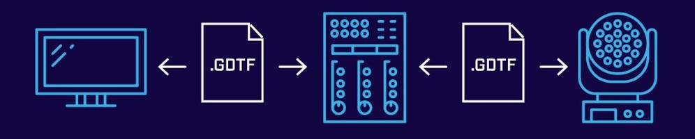 Vectorworks Offers GDTF 1.0 Software That Creates Two-Way Connection Between Planning, Previz and Console Systems