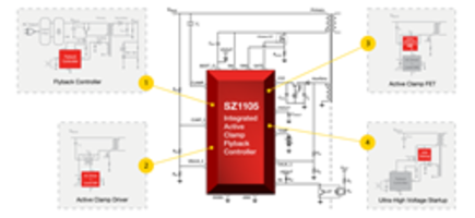 Sillana Introduces SZ1105 Flyback PWM Controller with Cycle-by-Cycle Adaptive Digital Control