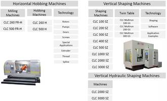 Star SU Announces Line of Horizontal Hobbing and Gear Shaping Machines from Samputensili CLC