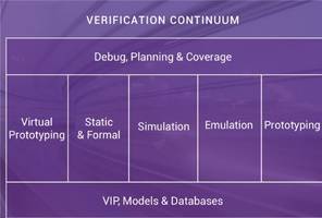 Synopsys Releases Verification Continuum Platform That Enables to Uncover Dead Code in Minutes