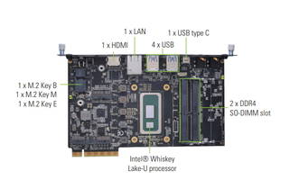 Axiomtek Introduces SDM500L Signage Computer Module with 8th Generation Intel Core i7/i5/i3 Processor