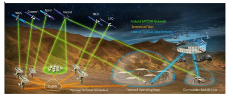 Viasat Selected to Showcase its Satellite-based Hybrid Adaptive Networking Capabilities at The U.S. Air Force Event: AFWERX Vegas