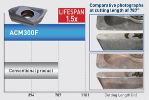 New Insert Grades Optimized to Extend Tool Life in Stainless Steel or Aluminum