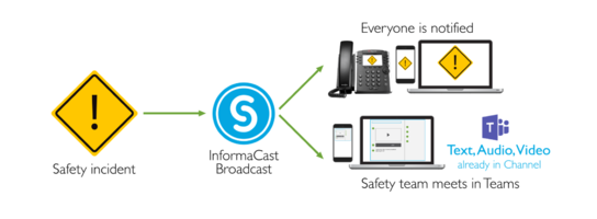 Singlewire Software Wins Security Today New Product of The Year Award for InformaCast Fusion with Microsoft Teams