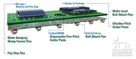 Indium Corporation to Feature Materials for HIA at Electronics Packaging Symposium