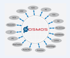 New Kosmos 3D Framework 2.0 Provides Semantic Support for PMI Tolerance Symbols