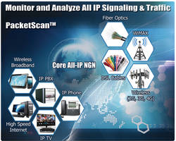 New PacketScan Software for Wire-speed Performance Monitoring