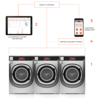 New Laundry Management System Software Enables Control of Cameras and Lights