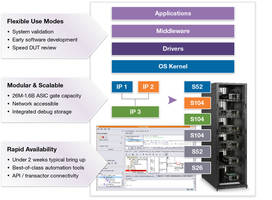 Synopsys Ships More Than 3,000 HAPS-80 Prototyping Systems