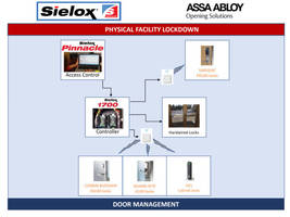 New Aperio Wireloss Lock Technology Provides Cost-effective, Scalable Management and Control Capabilities