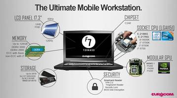 New Tornado F7W Mobile Workstation with 17.3-inch Display Size