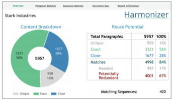 Latest Harmonizer Software Features Resizable Document Map to Navigating Massive Content