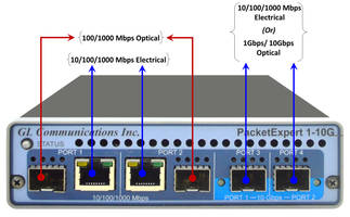 New WAN Impairment Emulator Operates on 10 or 1 Gbps Networks