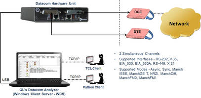 Datacom Analyzer with Client/Server Scripting