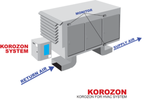 New Korozon System Involves Use of Activated Oxygen Generators