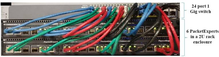 Rackmount Ethernet Testing - PacketExpert™