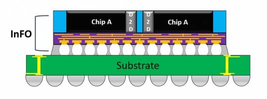 Opens5nm ASIC Design Capability from Alchip can Minimize Design Turnaround Time