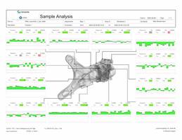 Latest Data Analysis Software Improves Industrial Production Processes