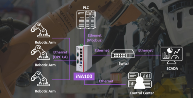 New DIN-rail Network Appliance Powered by Intel Atom Processor x5-E3930