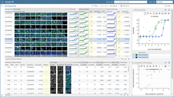 Leading Drug Discovery and Development Company Harmonizes Data Analysis Workflows Across All R&D Sites Worldwide Using Genedata Screener