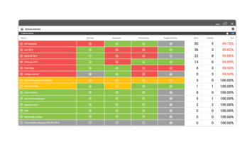 Martello iQ Wins Top Marks in TechGenix Product Review