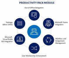 New Productivity Pack Module Features Microsoft Visual Studio Integration