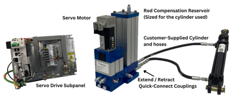New Servo Power Unit with Servo Actuation Control
