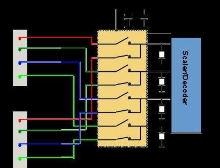 Switches suit video display design.