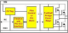 Digital Power Controller speeds product development.