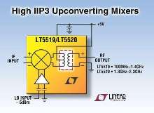 Upconverting Mixers integrate RF transformer.