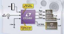 Dual DC/DC Converter suits handheld applications.