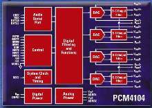 Multi-Channel DAC is suited for audio applications.