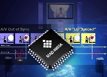 Sound Processor and IC synchronize video and audio.