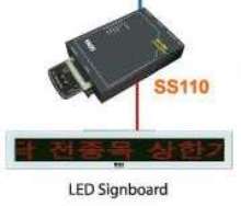 Serial-Device Server enables remote LED-signboard control.