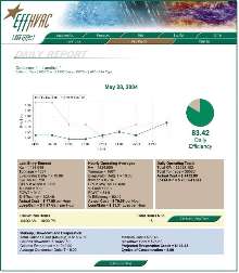 Chiller Management Service maximizes chiller efficiency.