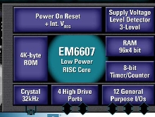 Microcontroller features 4 high-drive outputs.
