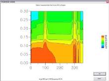 Grinding Analysis Software offers thermal modeling.