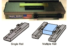 Gripping Rails with Clamps improve holding force.