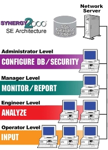 SPC Software offers SQL database capabilities.